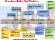 Cronología Edad Moderna