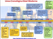 Cronología Edad Moderna