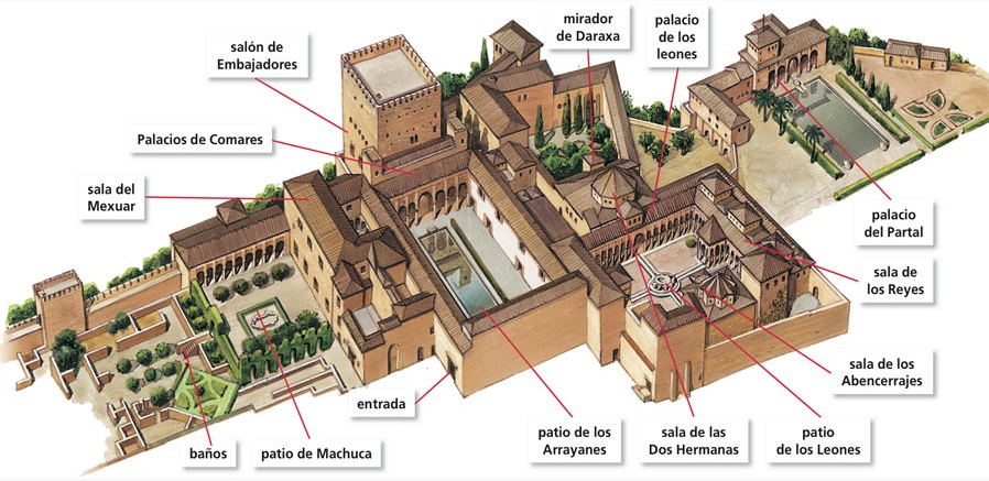 Resultado de imagen de plano de la  alhambra granada